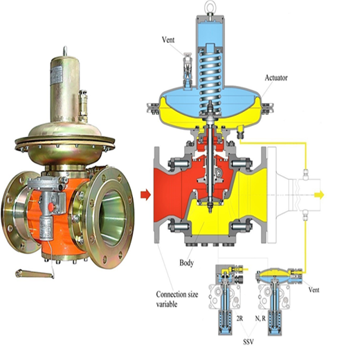 Gas Pressure Regulator: City Flow